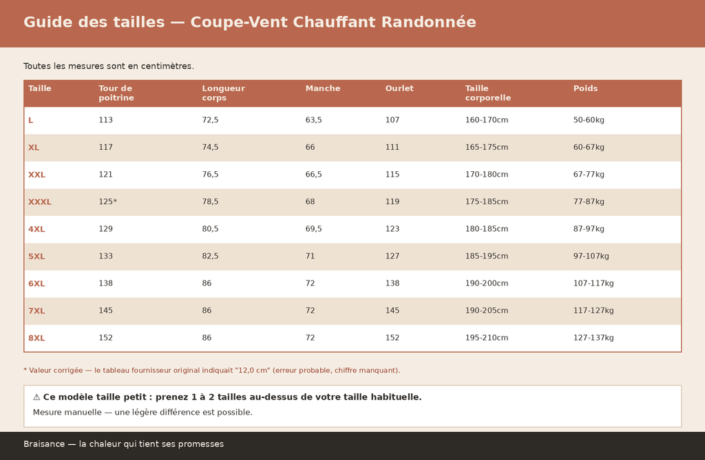 Coupe-Vent Chauffant Randonnée