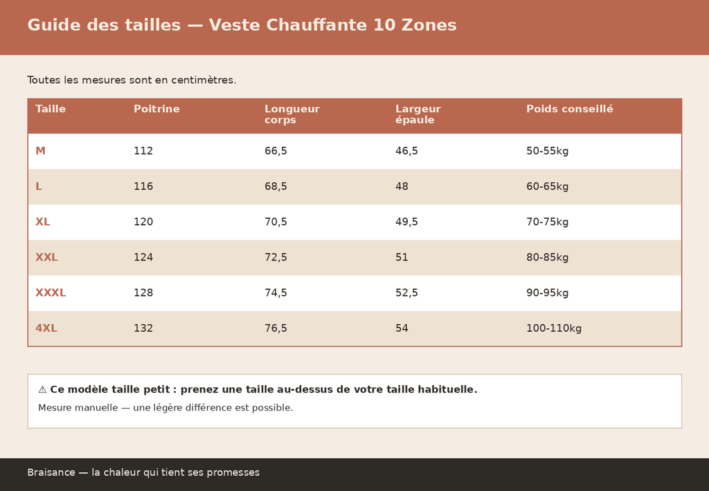 Veste Chauffante à Capuche 10 Zones