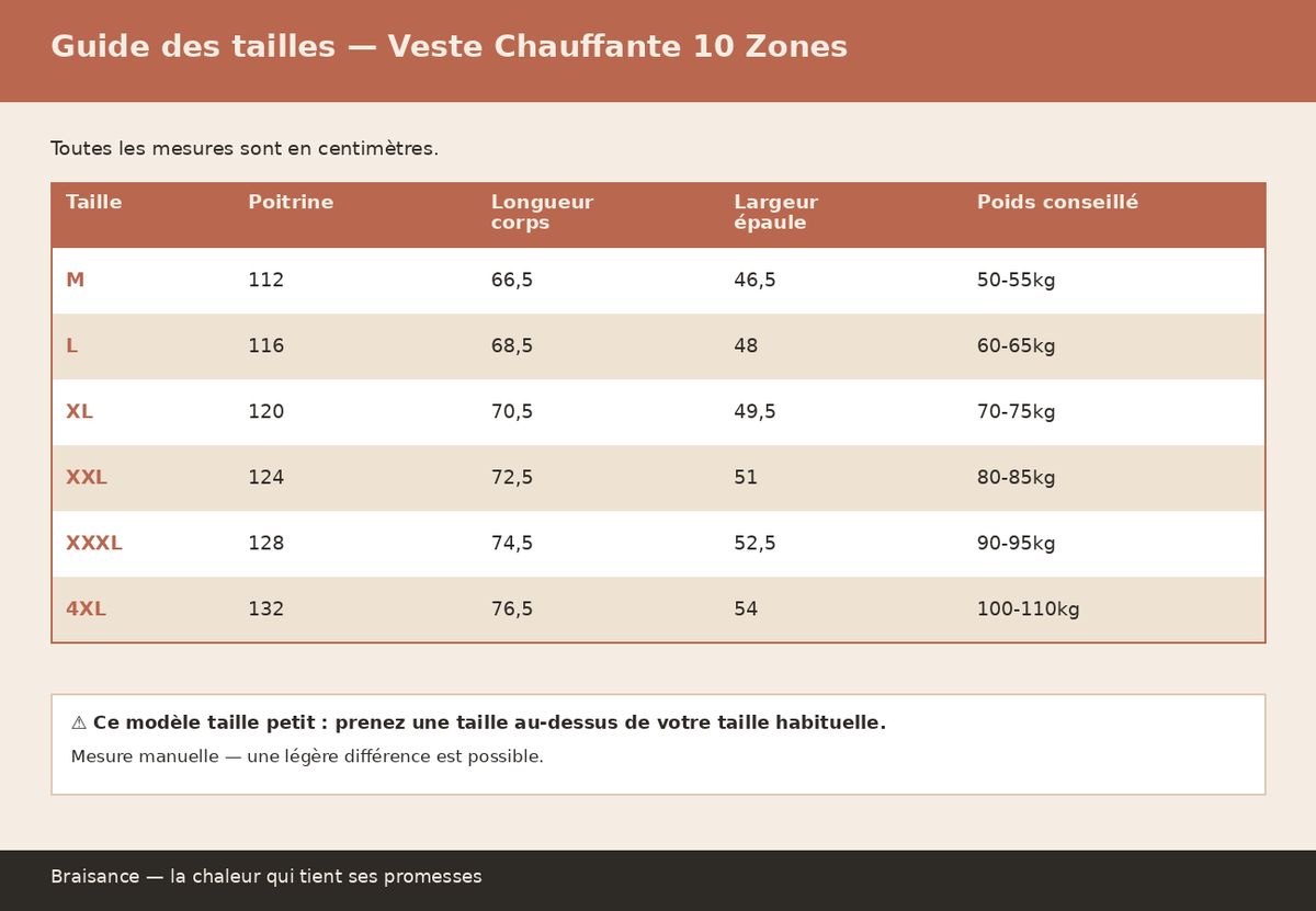 Veste Chauffante à Capuche 10 Zones